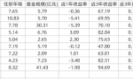 工人平衡基金(诺安平衡基金净值 320001)