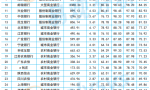 网上银行有哪些银行可靠(中国建设银行官网查询)