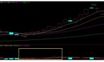 如何看成交量是放量还是缩量(股票缩量放量怎么卡)