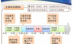 集合竞价抓涨停最精准方法(集合竞价未匹配量选股诀窍)