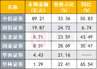 佣金宝国金证券官网(佣金宝)