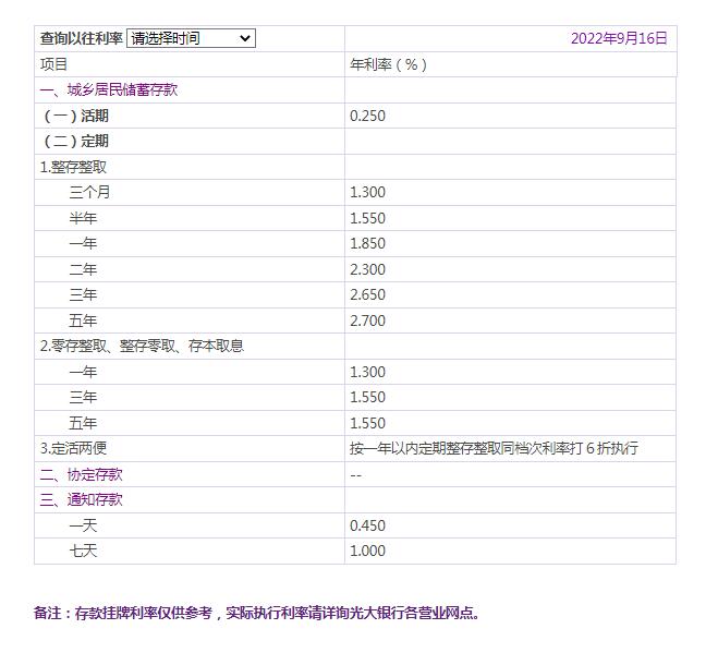 活期存款利息(活期存款利息怎么计算)