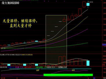 无量下跌意味着什么意思(连续无量下跌意味着什么)