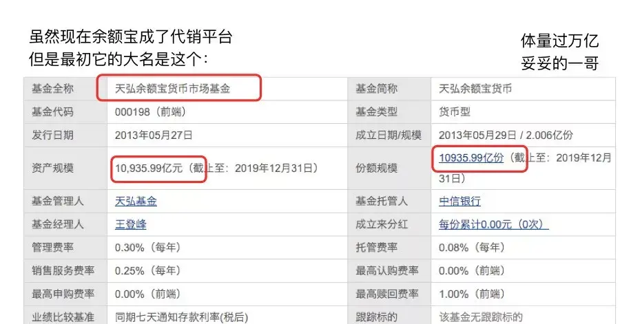 余额宝提现要手续费吗2023年(适合穷人理财方法)