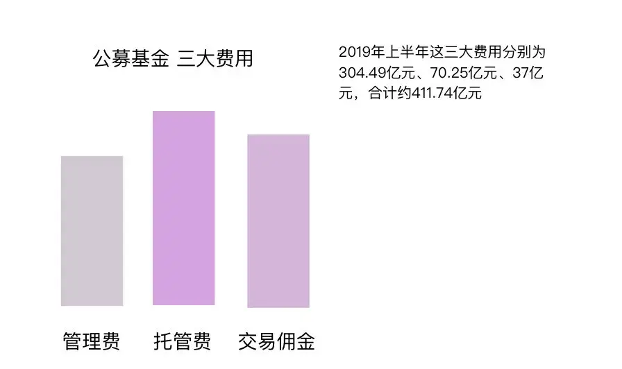 余额宝提现要手续费吗2023年(适合穷人理财方法)