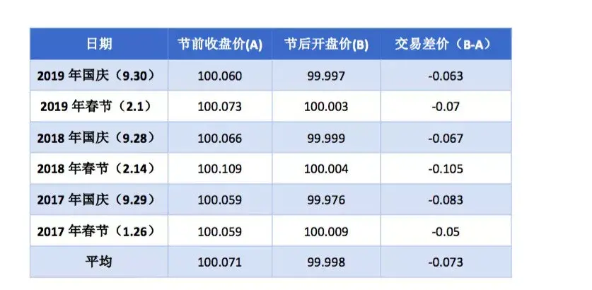 余额宝提现要手续费吗2023年(适合穷人理财方法)