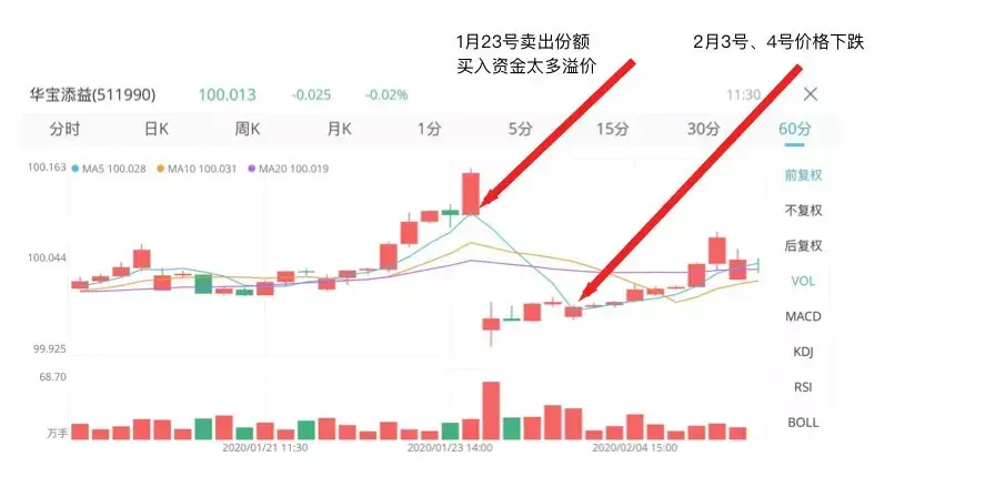 余额宝提现要手续费吗2023年(适合穷人理财方法)