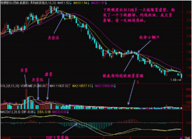 无量下跌意味着什么意思(连续无量下跌意味着什么)