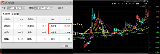 佣金宝国金证券官网(佣金宝)