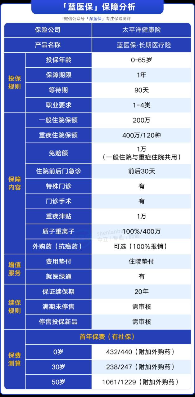 买什么保险好又保障又便宜(最实惠的保险)