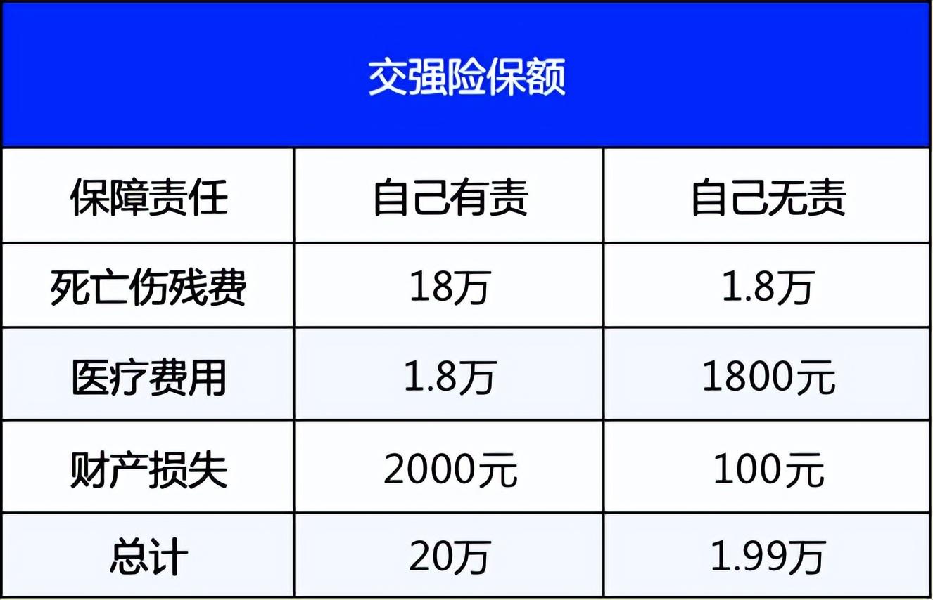 车险买这三个险就够了（2023车险怎么买最划算）